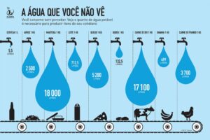 Infografico-Sabesp-ConsumodeAgua