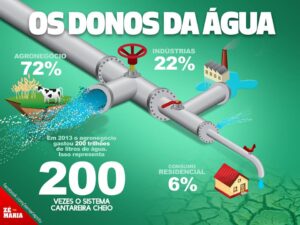 Infografico-ZeMaria-Agua